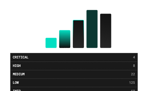 Vulnerability Clarity